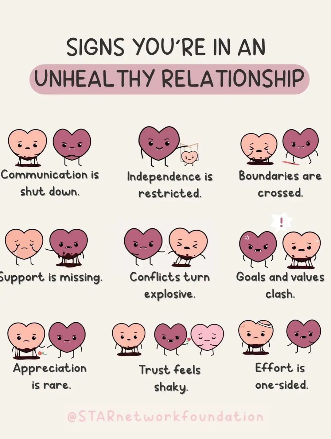 Signs you are in an unhealthy relationship