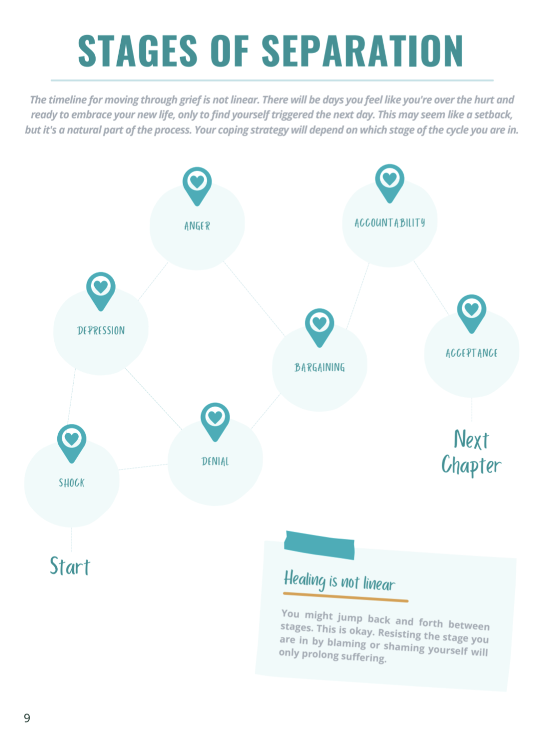 Am i stuck in the depression stage after my breakup?