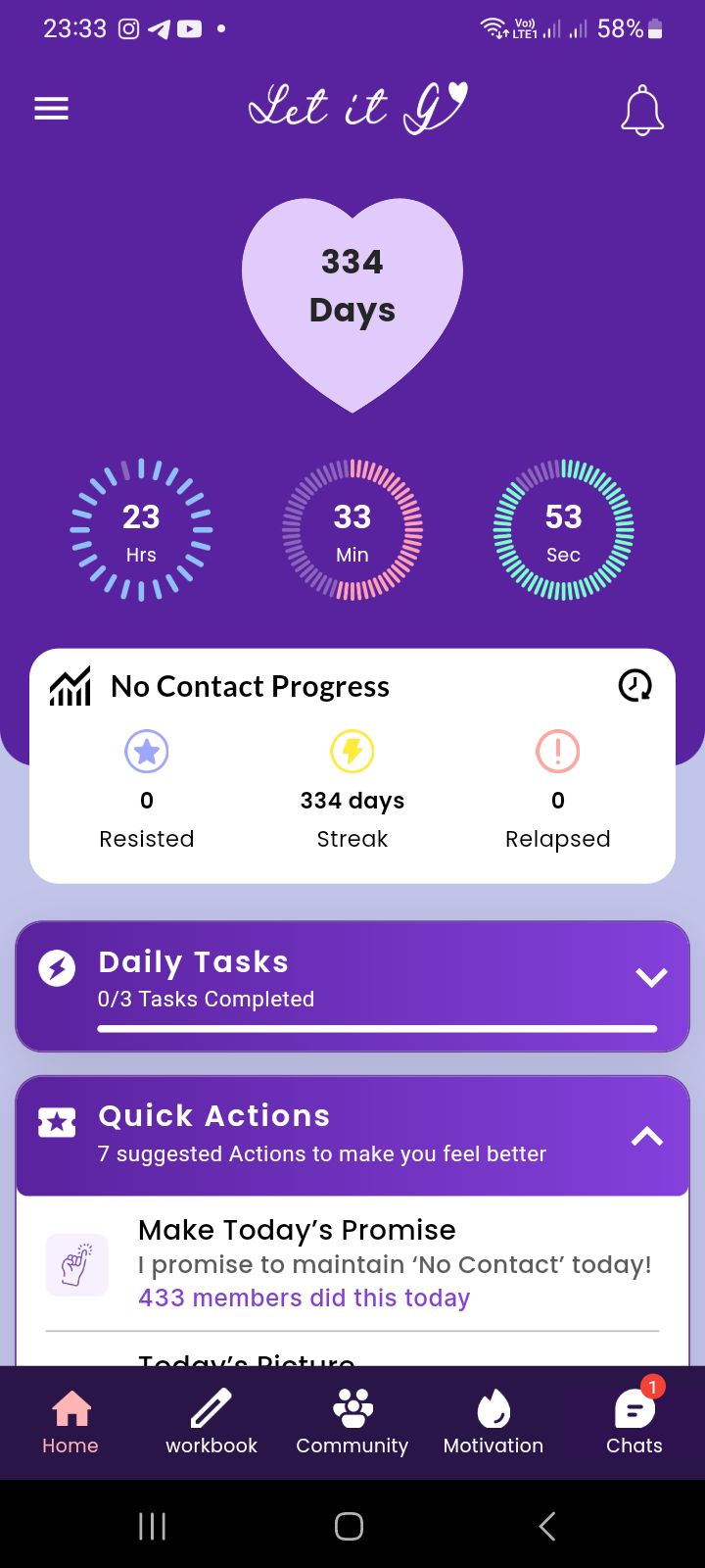 Why 334 days without contact made me realize he was just a moment